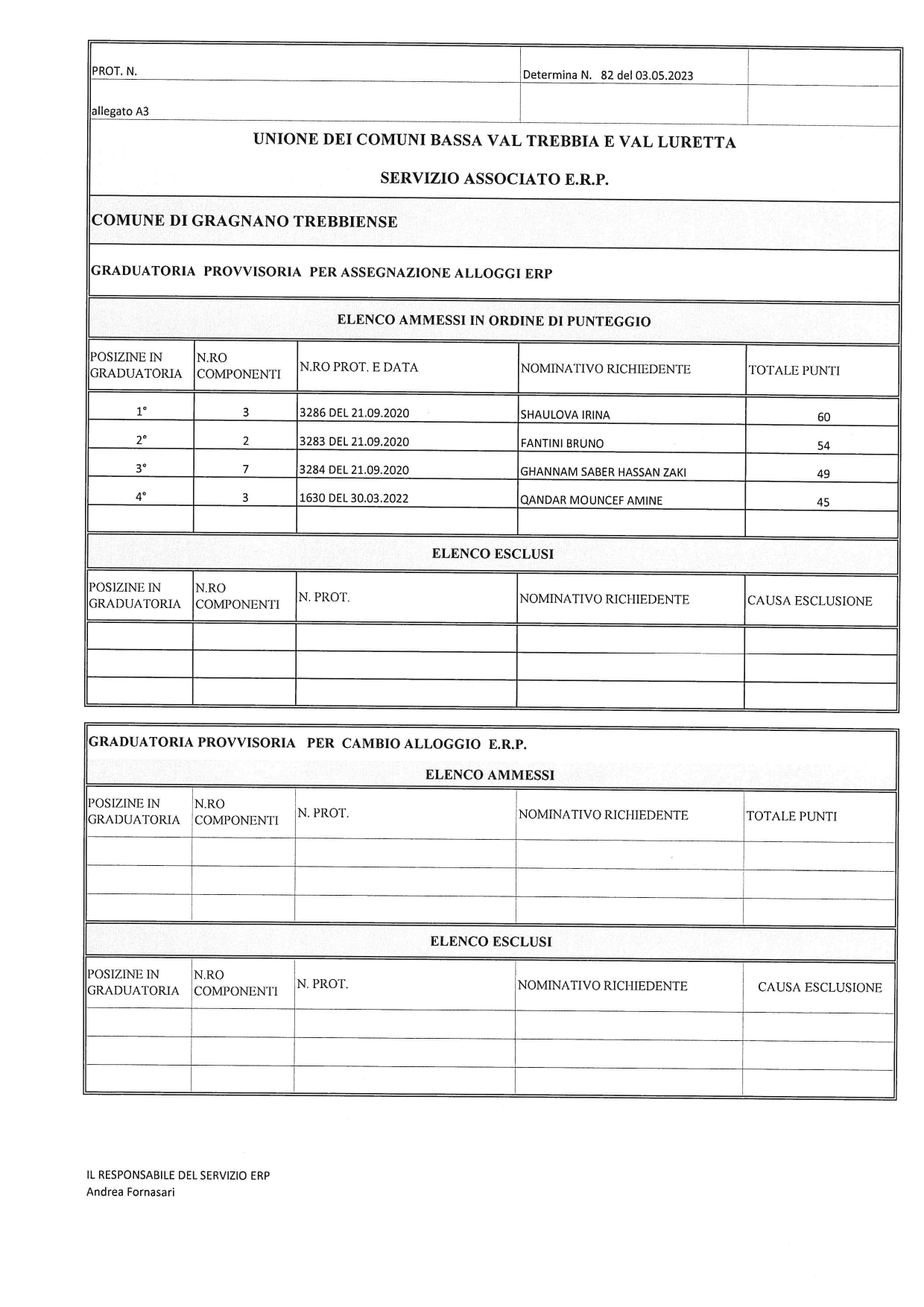 GRADUATORIA PROVVISORIA GRAGNANO DETERMINA 82 DEL 03.02.23_page-0001